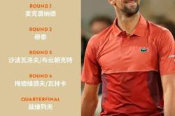 德约科维奇新星爆冷表现惊艳，公牛未来可期！的简单介绍